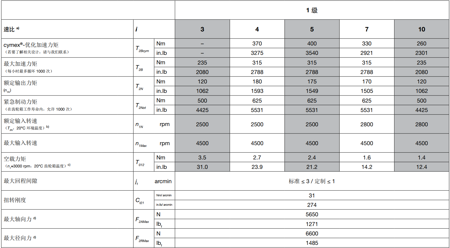 SP100-L1.png